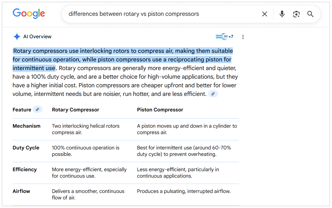 example of table in AI Overview
